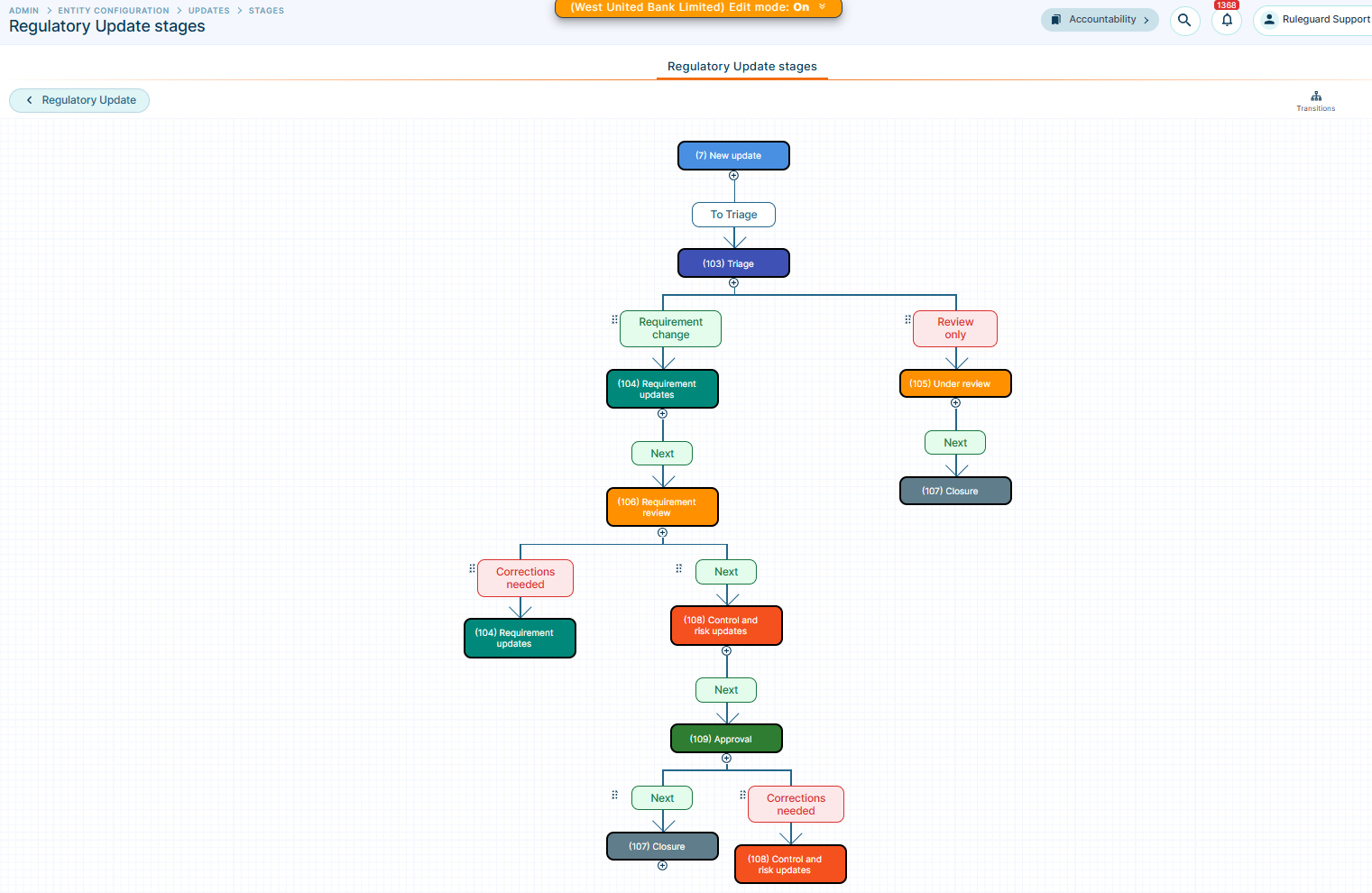 Requirement Updates - Staged Workflow