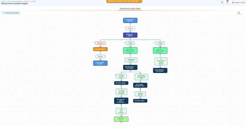 Introducing the New FCA Regulatory Updates Experience