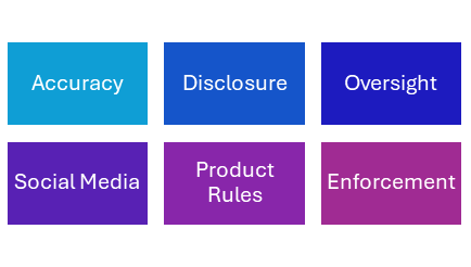 Figure 1: Areas of weakness