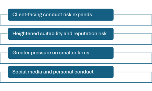 Impacts upon Wealth Managers