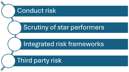 Impacts upon Asset Managers