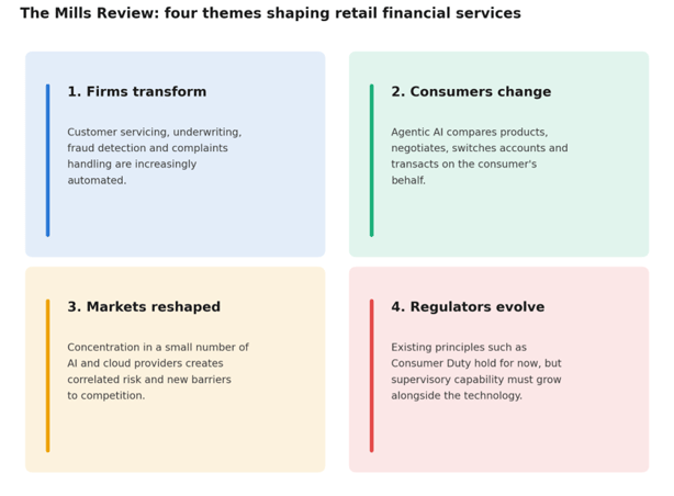 Figure 1: the Mills Review's four interconnected themes