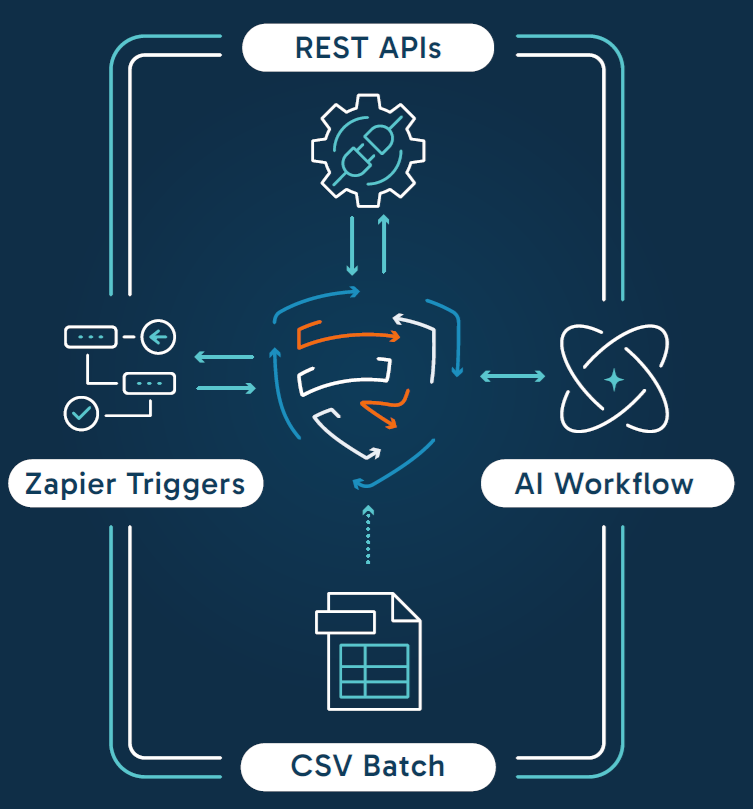 integrations diagram