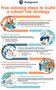 5 Steps to a Robust Risk Strategy [Infographic]