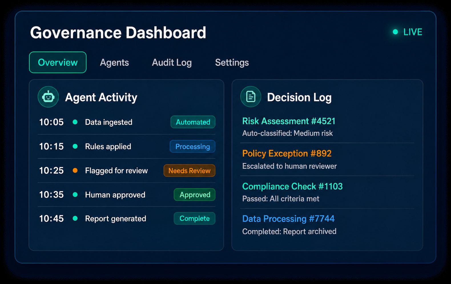 Governance Dashboard-1