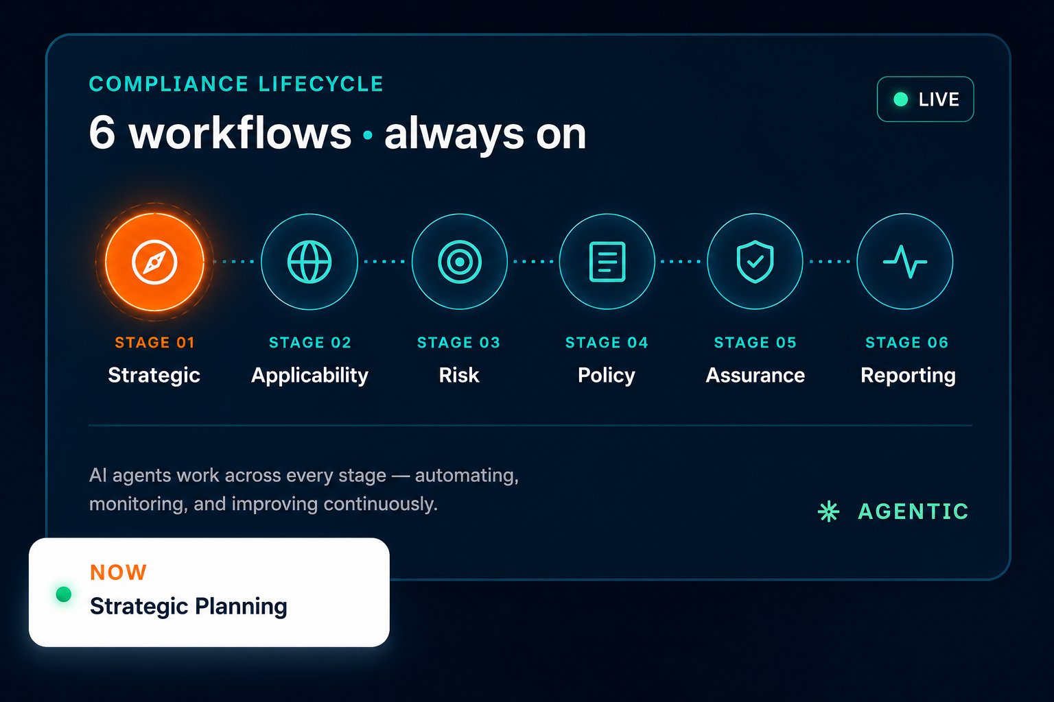 Workflows Image