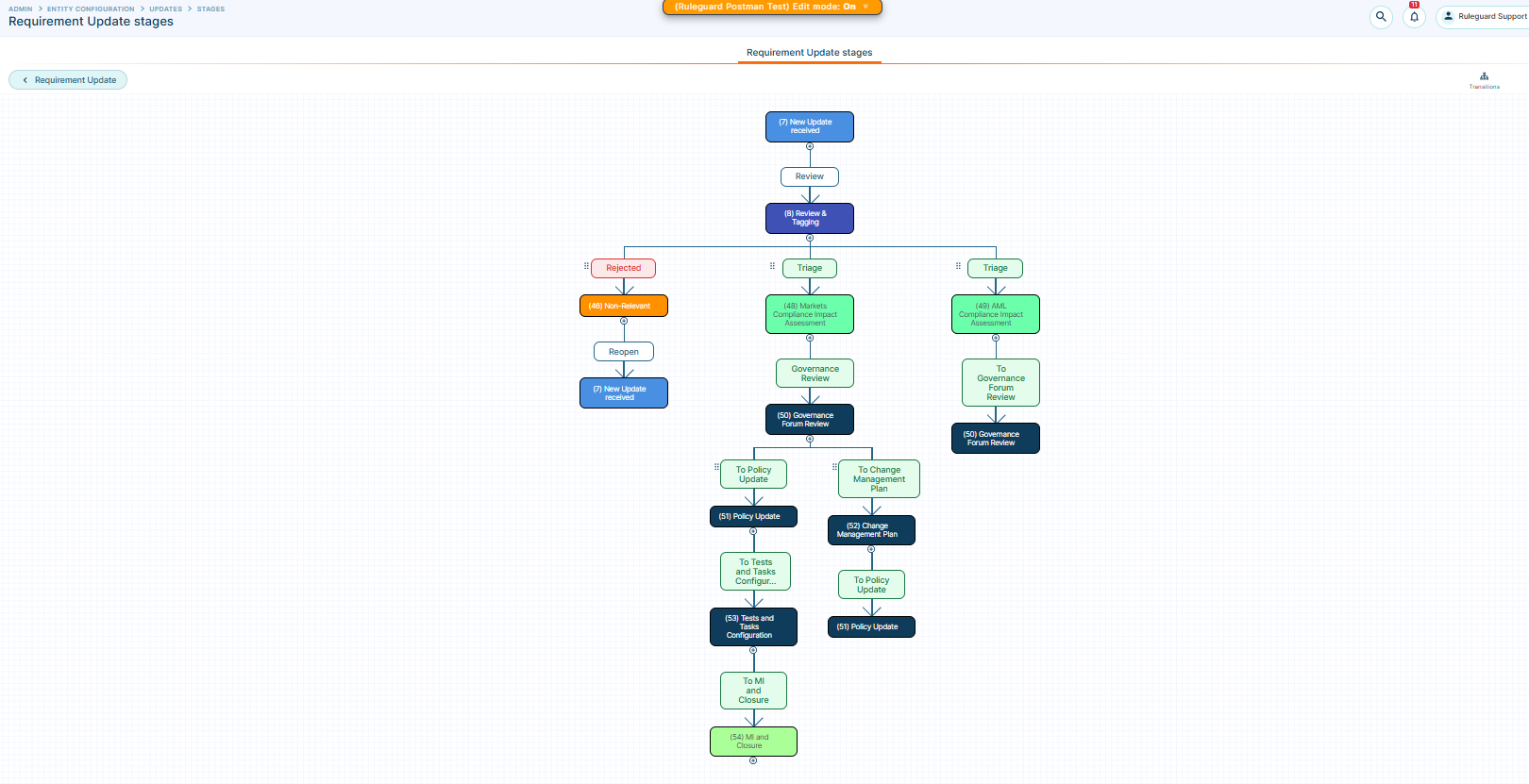 Introducing the New FCA Regulatory Updates Experience